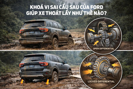Khóa vi sai cầu sau của Ford giúp xe thoát lầy như thế nào?